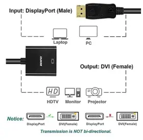 Benfei 601393862093 Displayport Dp To Dvi Adapter Cable #2