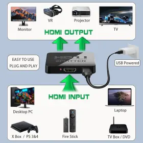 Mindorlen 755502808011 Hdmi Splitter 1 In 2 Out 4k With Audio Synchronization Hub Splitte #2