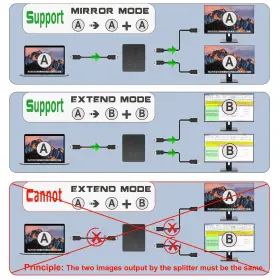 Mindorlen 755502808011 Hdmi Splitter 1 In 2 Out 4k With Audio Synchronization Hub Splitte #3