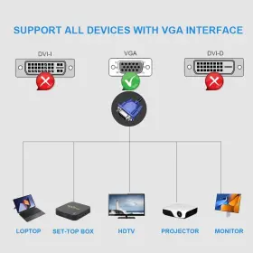 Sen-23031701 Senlixin Vga Cable To 1.5m / 5ft Video Support 1080p Full Hd For #2