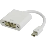 4XEM Mini Displayport To Dvi-i M/f Adapter (4XMDPMDVIF). Fixed Price $26.15.