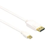 Axiom Memory MDPMDPM15-AX Mini Displayport Male To. Fixed Price $37.95.